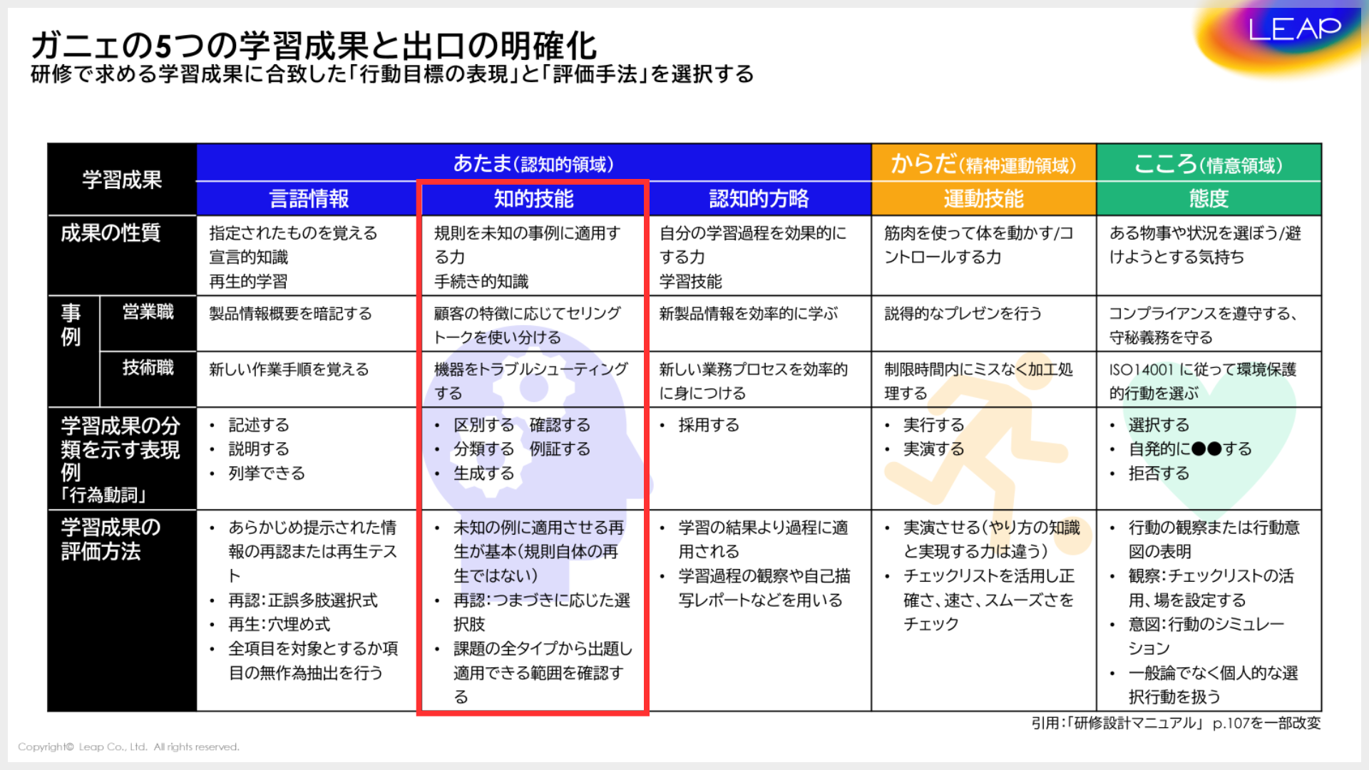 ガニェの5つの学習成果