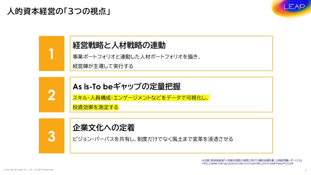 人的資本経営の3つの視点