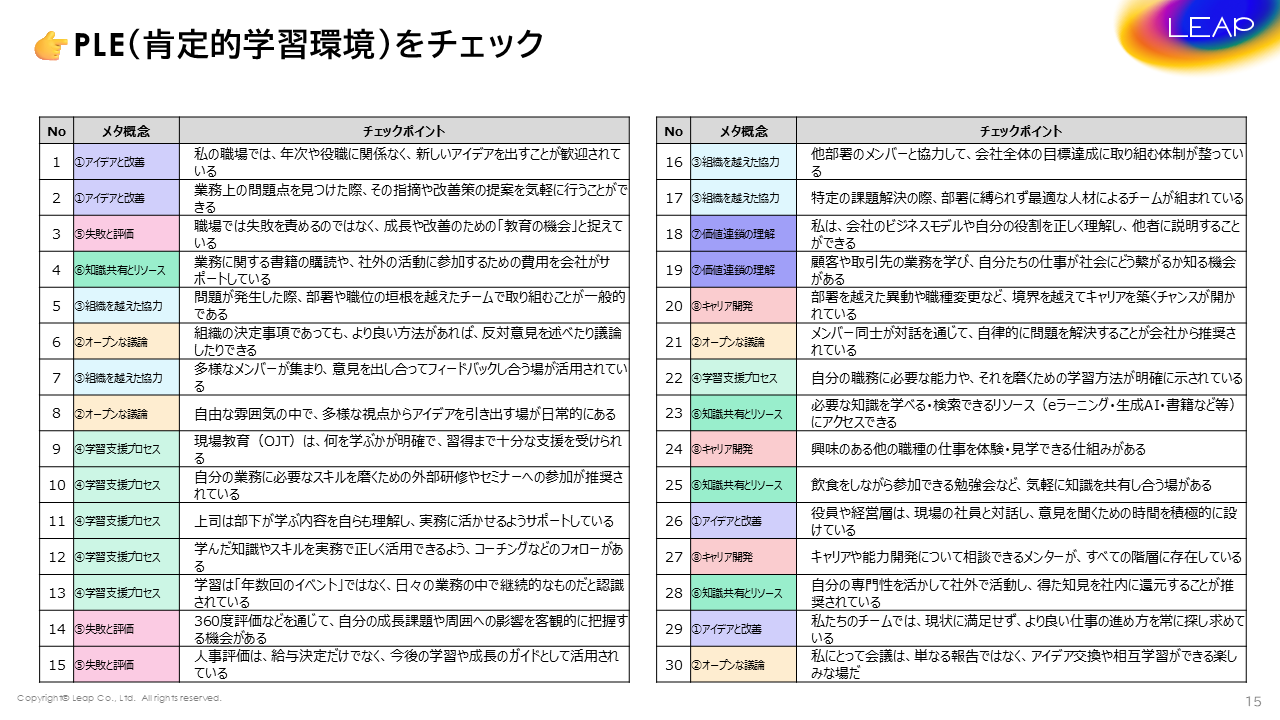 PLEチェック結果