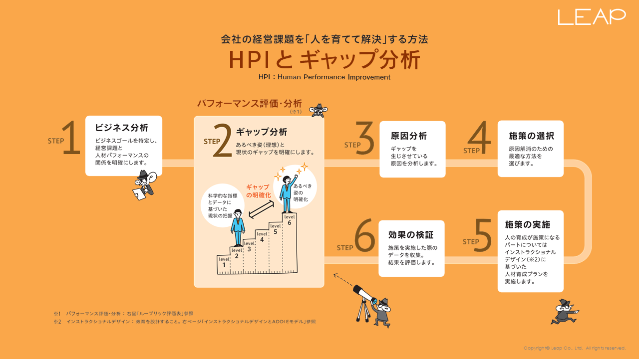 成果につながる人材育成の６つの要素